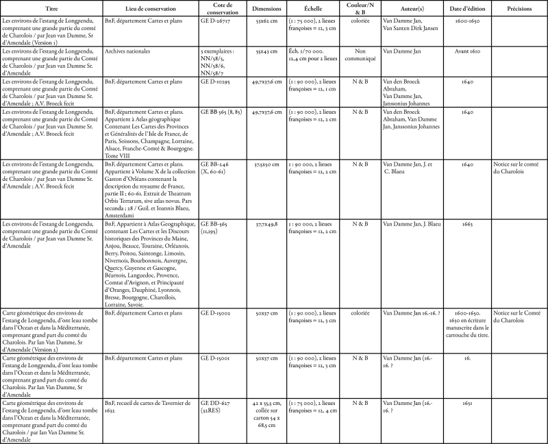 Figure 3. Tableau synthétique représentant l’ensemble des informations essentielles pour chaque exemplaire des deux versions de la carte ordonné par version et par date