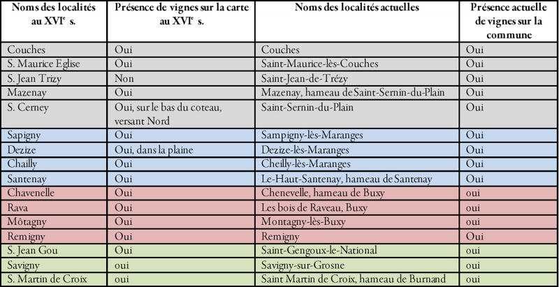 Figure 7. Liste comparative de quelques localités où des vignes sont plantées entre le xviie siècle et aujourd’hui