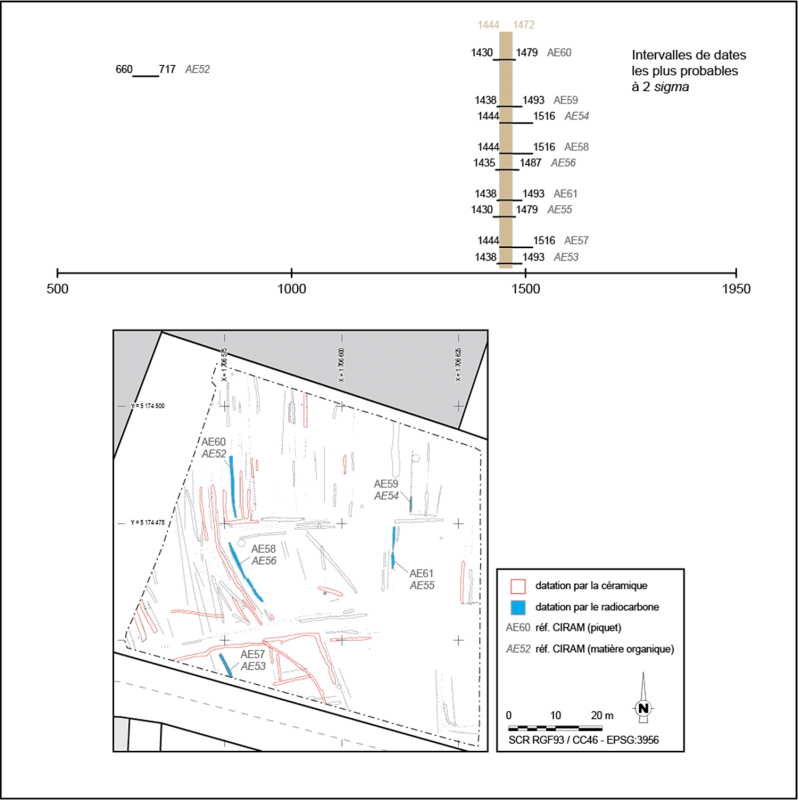 Figure 6 : datations 14C.