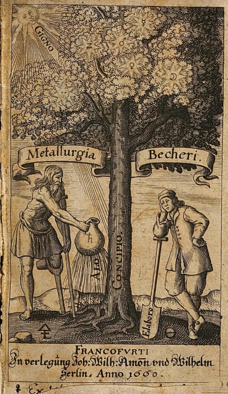 Fig. 1: The appearance of elemental metals in plants with alchemical symbols.