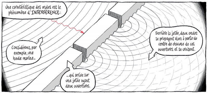Figure 6. Mathieu Burniat et Thibault Damour, Le Mystère du monde quantique, p. 36.