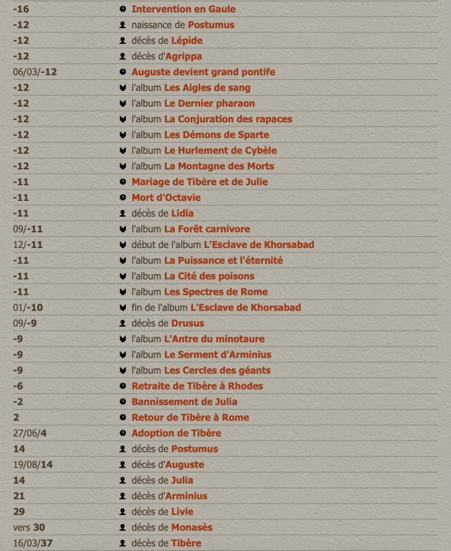Figure 10. Extrait de la chronologie interactive pour l’empan 16 av. J.‑C. / 37 ap. J.‑C. établie sur le site alixsenator.com. 