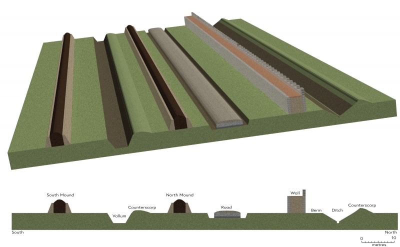 Figure 3: A cross-section of the Wall, showing the linear element that contributed to the monumental complex. North is the right edge of the image.