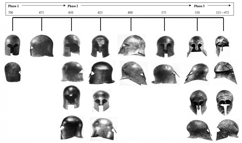 Figure 1 : Évolution typologique du casque corinthien.