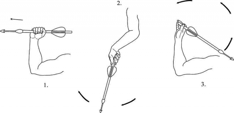 Figure 4 : modes de préhension des dards plombés.