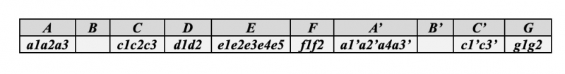 Figure 21. Formalisme de « Wo die Schönen Trompeten Blasen » de McLeod.